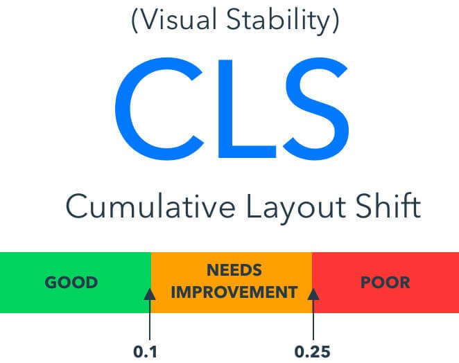 how to improve cumulative layout shift