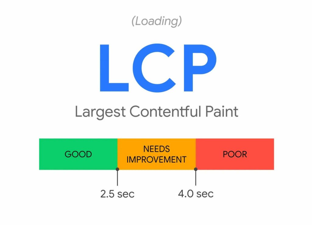how to improve largest contentful paint